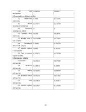 Pažintinės praktikos ataskaita: rankšluosčių, džiovintuvų, vonios kambario aksesuarų gamyba UAB "Elonika" 20 puslapis