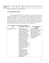 Praktikos ataskaita: AB bankas "Snoras" 13 puslapis