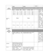 Praktikos ataskaita: sporto pedagogika 13 puslapis