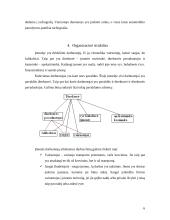 Praktikos ataskaita: tarptautinių krovinių gabenimas UAB "Vitmina" 6 puslapis