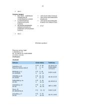 Praktikos ataskaita: UAB "Entesa" švarumo centras "Joglė" 14 puslapis