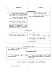 Specialybės įgūdžių lavinimo praktikos ataskaita: gėrimų ir maisto prekių parduotuvė "Berželis" 6 puslapis