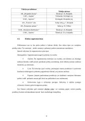 Specialybės įgūdžių lavinimo praktikos ataskaita: gėrimų ir maisto prekių parduotuvė "Berželis" 7 puslapis