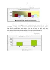 Specialybinės praktikos ataskaita: IĮ medienos perdirbimas 14 puslapis