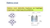 Elektros srovė skysčiuose skaidrės 11 puslapis