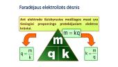 Elektros srovė skysčiuose skaidrės 19 puslapis