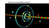 elektros srovės magnetinis laukas skaidrės 12 puslapis