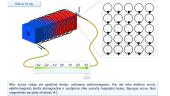 elektros srovės magnetinis laukas skaidrės 20 puslapis