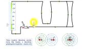 elektros srovės magnetinis laukas skaidrės 8 puslapis