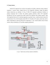 AGP magistralės veikimo principai, PCI Express magistralė 11 puslapis
