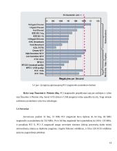 AGP magistralės veikimo principai, PCI Express magistralė 13 puslapis