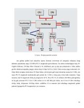 AGP magistralės veikimo principai, PCI Express magistralė 15 puslapis