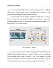 AGP magistralės veikimo principai, PCI Express magistralė 16 puslapis