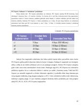 AGP magistralės veikimo principai, PCI Express magistralė 17 puslapis
