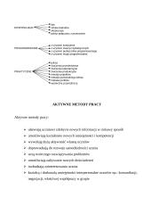 Aktywne metody nauczania 3 puslapis