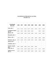 Anhidritas 3 puslapis