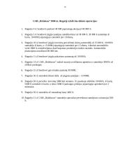 Apskaitos dokumentai vieneto sąnaudoms pripažinti UAB "Relaksuos" balanse 11 puslapis