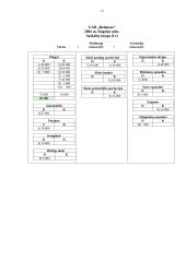 Apskaitos dokumentai vieneto sąnaudoms pripažinti UAB "Relaksuos" balanse 13 puslapis