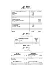 Apskaitos dokumentai vieneto sąnaudoms pripažinti UAB "Relaksuos" balanse 14 puslapis