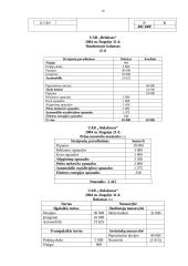 Apskaitos dokumentai vieneto sąnaudoms pripažinti UAB "Relaksuos" balanse 16 puslapis