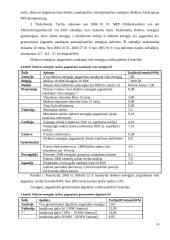 Atsinaujinančių ir vietinių energijos išteklių skatinimas 14 puslapis