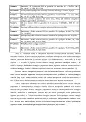 Atsinaujinančių ir vietinių energijos išteklių skatinimas 18 puslapis