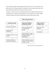 Audito darbo dokumentai 15 puslapis