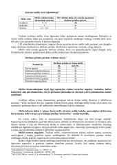 Augalų tręšimas tausojamojoje žemdirbystėje 4 puslapis