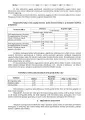 Augalų tręšimas tausojamojoje žemdirbystėje 9 puslapis