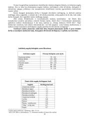 Augalų tręšimas tausojamojoje žemdirbystėje 10 puslapis