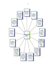 Auklėtinių ir auklėtojų bendravimas pedagoginiame susitikime 11 puslapis