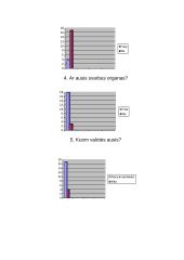 Ausies organas 9 puslapis