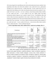 Lietuvoje veikiančių bankų veikla 11 puslapis