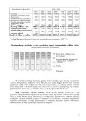 Bendrasis vidaus produktas ir skirtingi jo apskaičiavimo metodai 4 puslapis