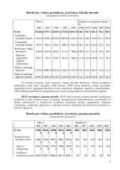 Bendrasis vidaus produktas ir skirtingi jo apskaičiavimo metodai 5 puslapis