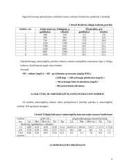 Broilerių auginimas 7 puslapis