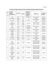 Būsto kreditai Lietuvos bankuose 10 puslapis