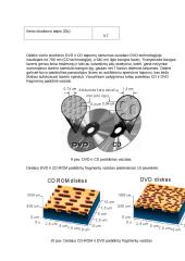 CD-ROM ir DVD 12 puslapis