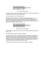 CD-ROM ir DVD 14 puslapis