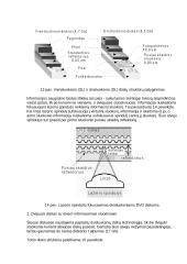CD-ROM ir DVD 15 puslapis