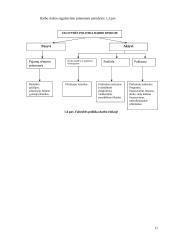 Darbo išteklių panaudojimas 11 puslapis