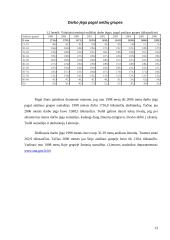 Darbo išteklių panaudojimas 13 puslapis