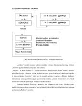Dirbtinis intelektas "Quake 3 Arena" botų architektūroje 12 puslapis