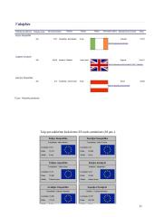 Duomenų bazė: Europos Sąjungos valstybės narės 11 puslapis
