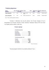 Duomenų bazė: Europos Sąjungos valstybės narės 10 puslapis