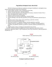 Ekologinis ūkininkavimas 6 puslapis