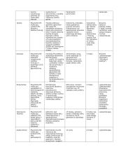 Europos Sąjunga (ES), jos istorija ir raida 12 puslapis