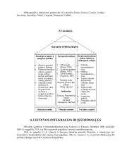 Europos Sąjunga (ES), jos istorija ir raida 5 puslapis