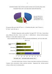 Europos Sąjungos (ES)  žemės ūkio politika 12 puslapis