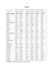 Europos Sąjungos (ES)  žemės ūkio politika 15 puslapis